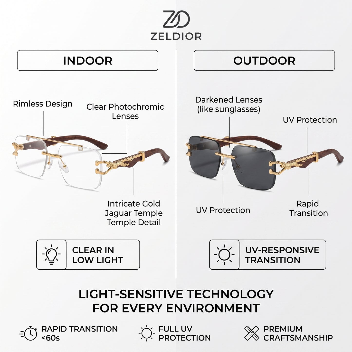 ZELDIOR Rimless Photochromic Aviator Sunglasses – Gold Jaguar Edition