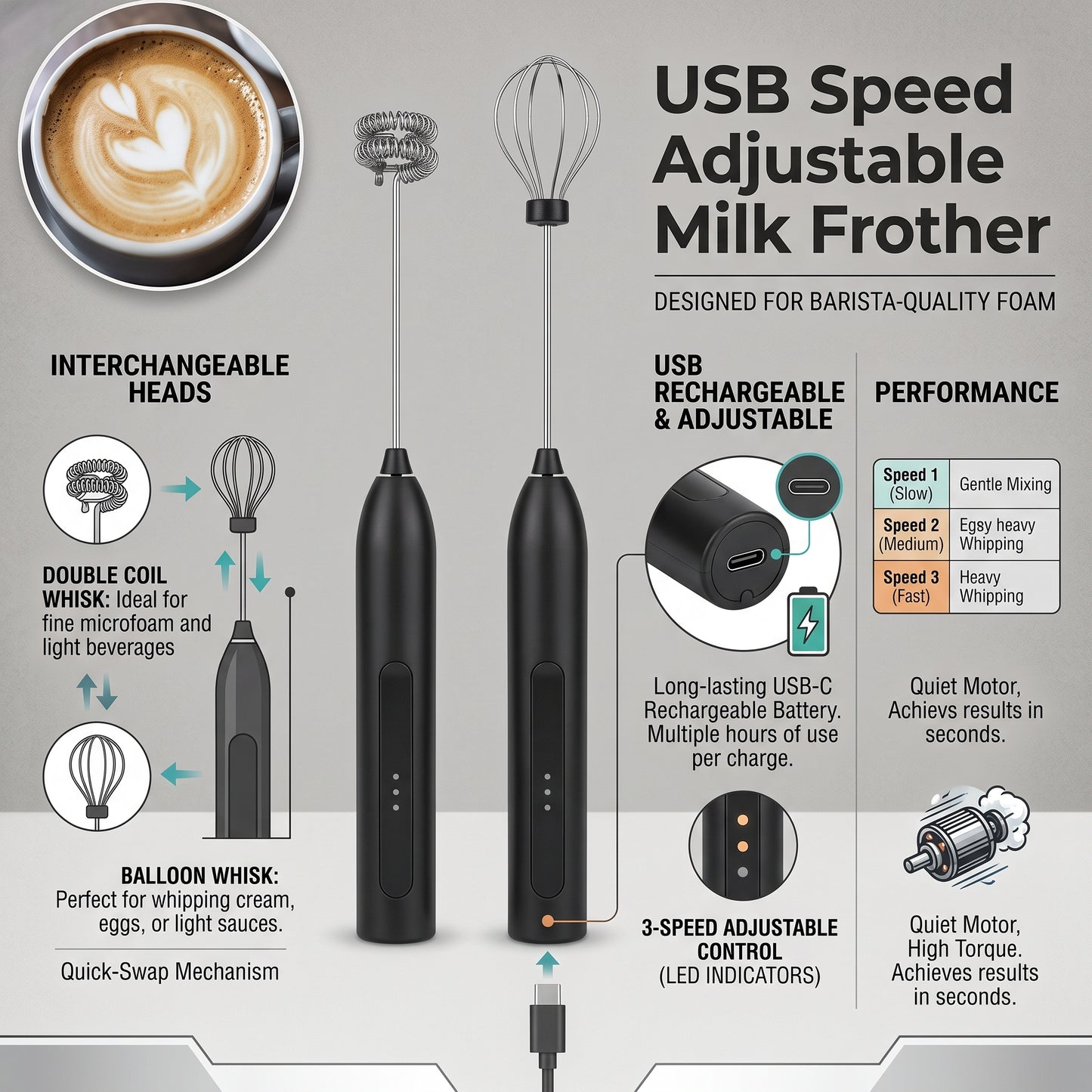 USB Rechargeable Electric Milk Frother Coffee Whisk Mixer